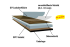Vinylboden SPC Clicksystem 1220 x 229 x 6,5 mm (LxBxH) - Modell: MOZART Eiche Dekor