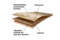 Laminatboden Clicksystem  - Modell: MONACO Eiche Dekor, Abmessung: 1292 x 193 x 7 mm